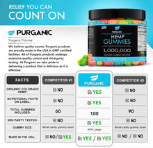 Load image into Gallery viewer, Purganic Sugar Gummy Bears for Stress & Relaxation – 1,000,000 - 100ct