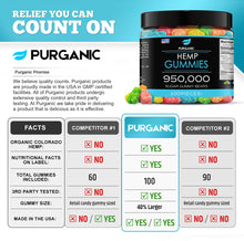 Load image into Gallery viewer, Purganic Sugar Gummy Bears for Stress & Relaxation – 950000 - 100ct
