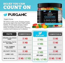 Load image into Gallery viewer, Purganic Gummies for Stress &amp; Relaxation – 1,000,000 - 100ct
